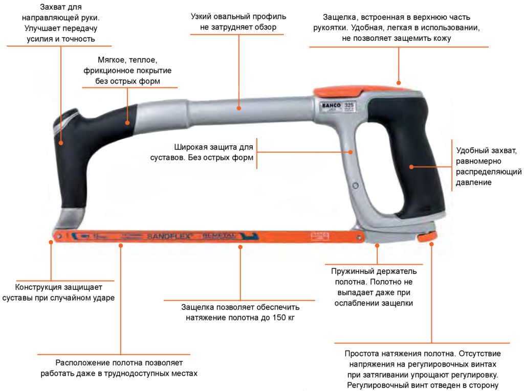 Hacksaw parts.