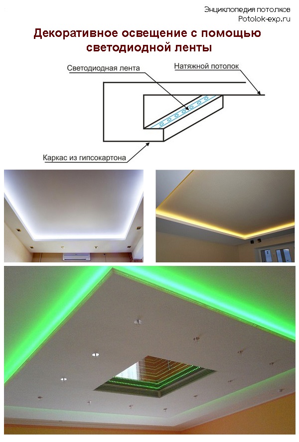 plasterboard ceiling with lighting