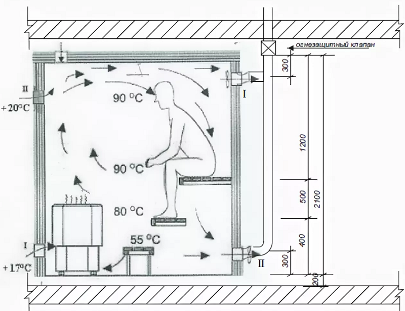 anbefalt takhøyde i badehuset