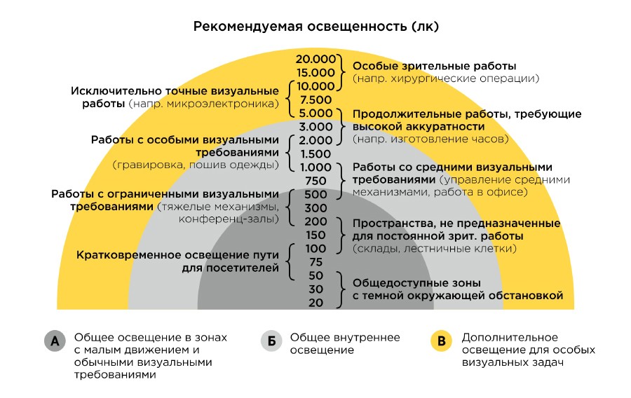 Poziomy ciepła i światła