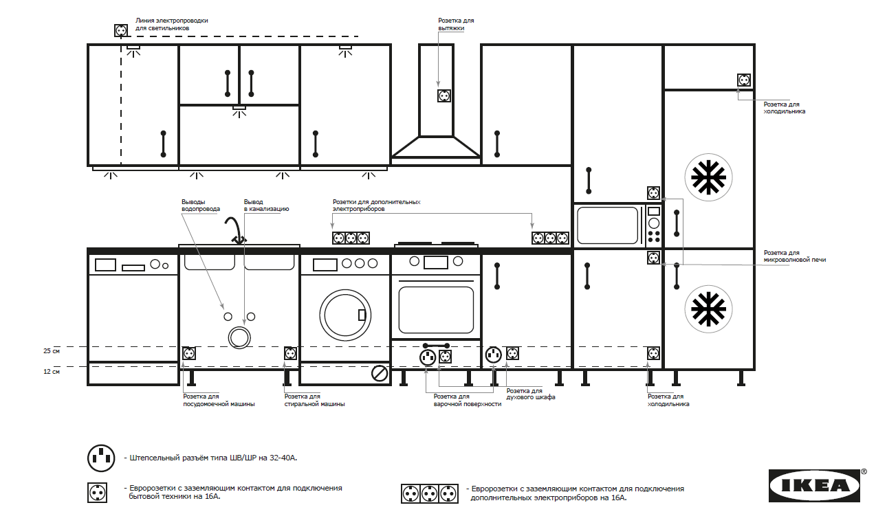 diagrama de interruptor para la cocina con un enchufe para el refrigerador en la parte superior