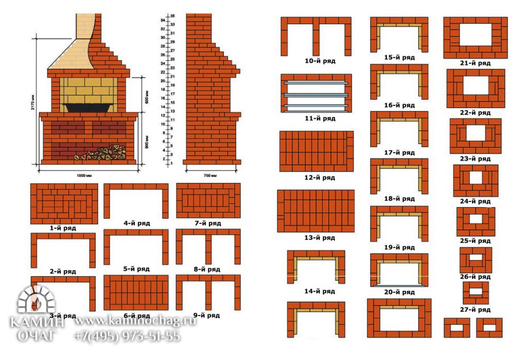 BBQ diagram.