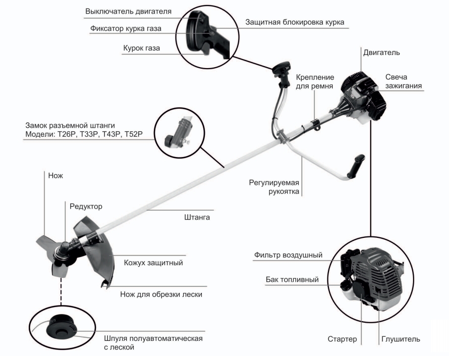 trimmer device