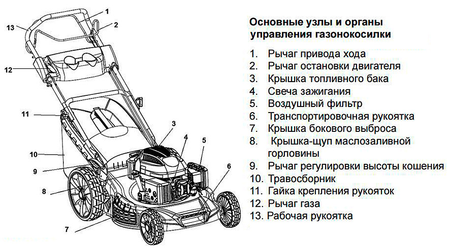 устройство за косачка