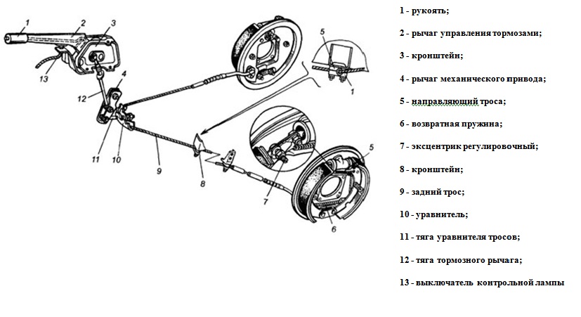 Brake diagram.