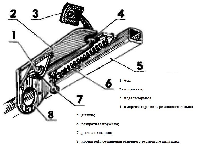 Zelfgemaakt remschema.