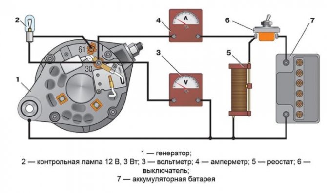 Generatoriaus prijungimo schema.