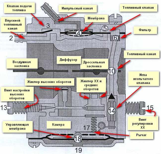 Carburetor.