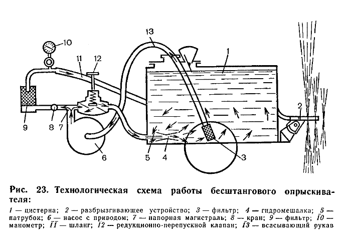 Шема.