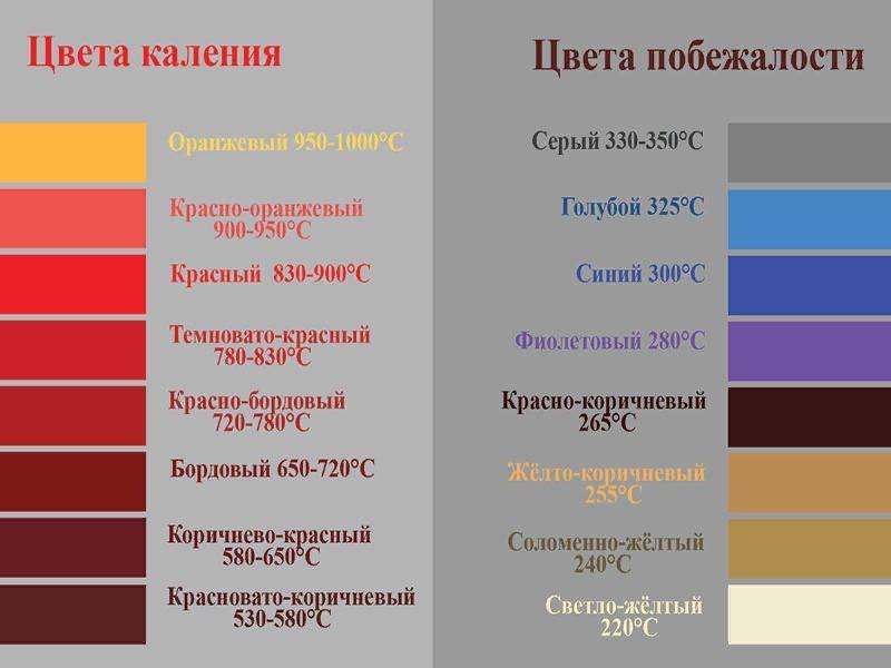 Tablica temperature grijanja.