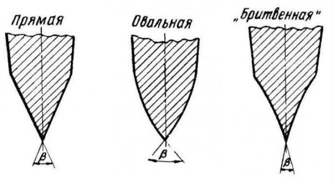 Forme de ascuțire.