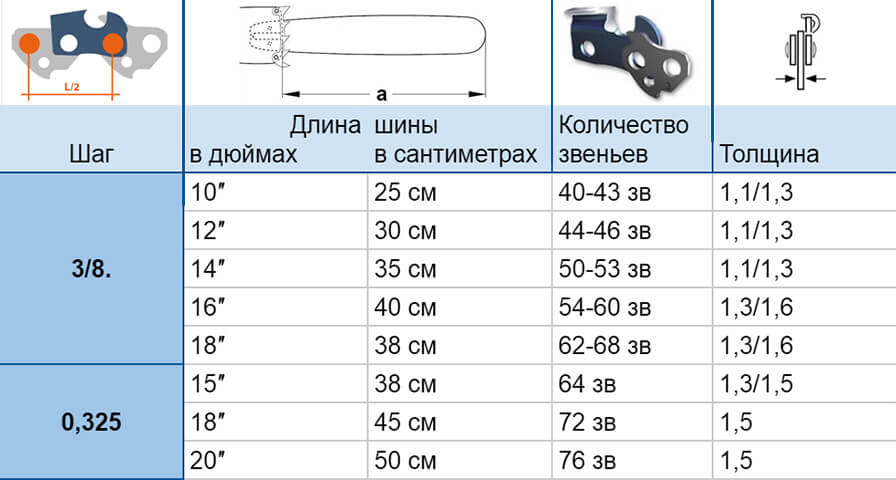 Saw blade size chart para sa chainsaw