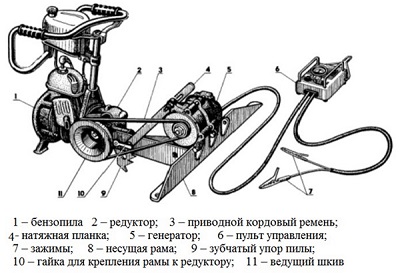 Цртање.