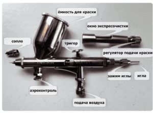 Инсталиране на дюзата на самото устройство