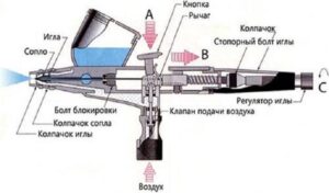 Aérographe