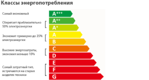 Как да изберем вграден хладилник