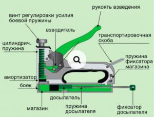 Spenjalnik