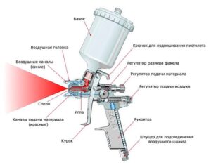 Pistola de polvorització