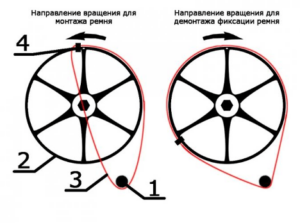 Schema