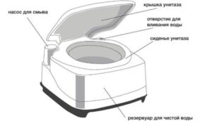 Kimyasal kuru tuvalet