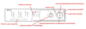 Comment allumer la machine à laver Indesit