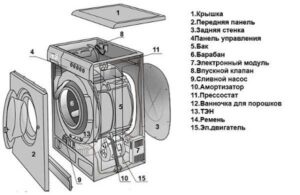 Bosch washing machine disassembly