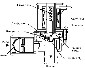 Repairing the water supply valve in a washing machine