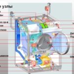 Veļas mašīnas diagramma