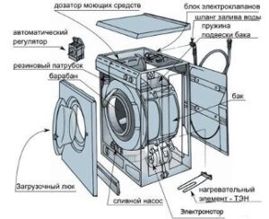 Waschmaschine - Diagramm