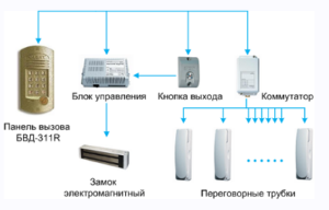 Kako radi interfon?