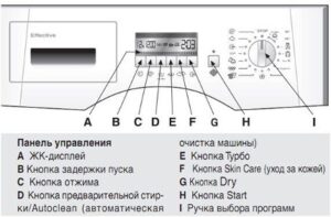 Симболи на машини за прање веша Ардо