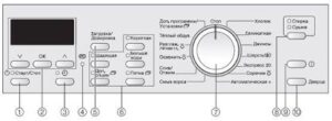 Pictogrammen op een Miele-wasmachine