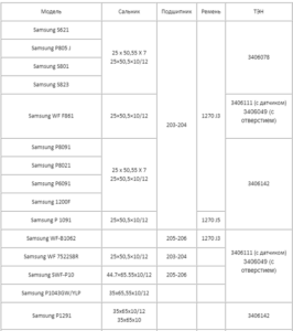 Tabell 1