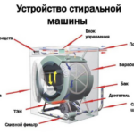 Dispositivo de lavadora