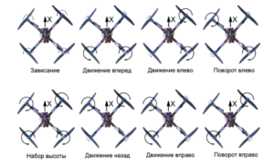 Hogy néz ki egy quadcopter?