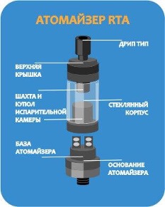 Atomiseur