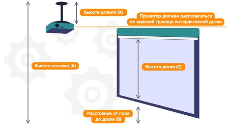 Projektorvegg