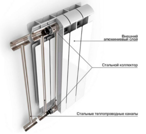 Bimetāla radiators sekcijā