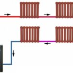 Hvordan fungerer varmesystemet?