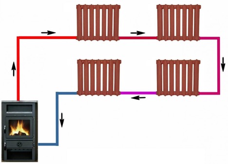 Hvordan fungerer varmesystemet?