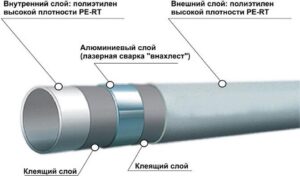 Метал-пластмаса или полипропилен