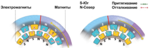 Avantages, inconvénients et monocycles