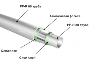 Polypropyleen