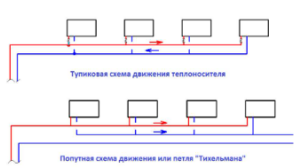 Schema di passaggio e vicolo cieco