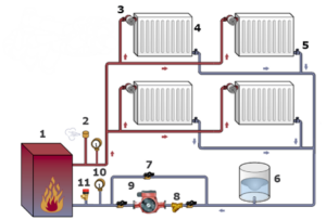 Esquema de um sistema de aquecimento de dois tubos