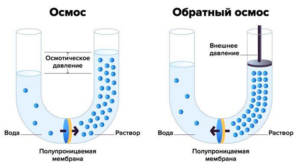 Как работи обратната осмоза?