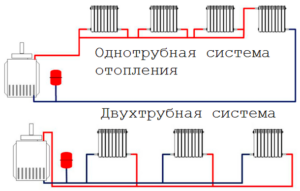 Diagrama de um sistema de dois tubos