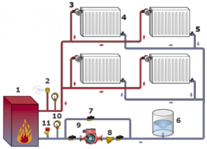 Scheme ng isang two-pipe heating system para sa isang multi-storey na gusali