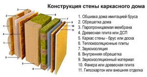 Подреждане на дома