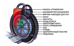 Qu'est-ce qu'un monocycle